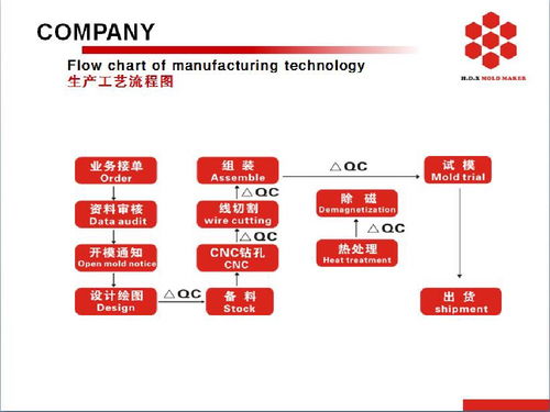 萬得瑞企業(yè) 齒輪驅(qū)動的項(xiàng)目策劃與公關(guān)服務(wù)