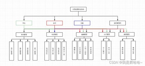 Java畢業(yè)設(shè)計(jì) 項(xiàng)目策劃與公關(guān)服務(wù)平臺開發(fā)